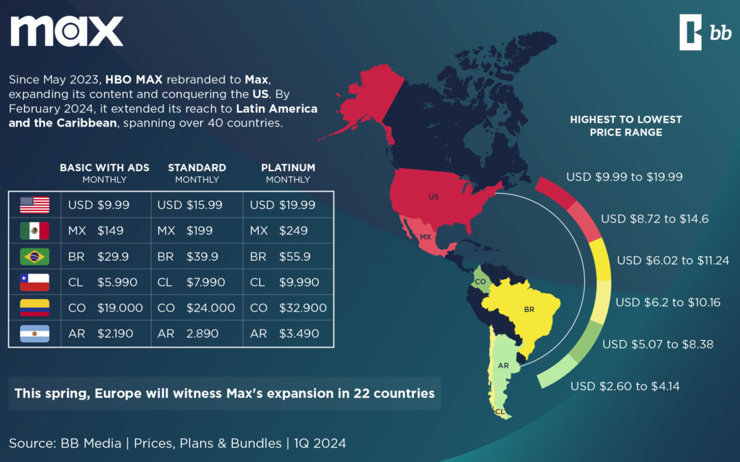 BB Media dives into Max’s offer