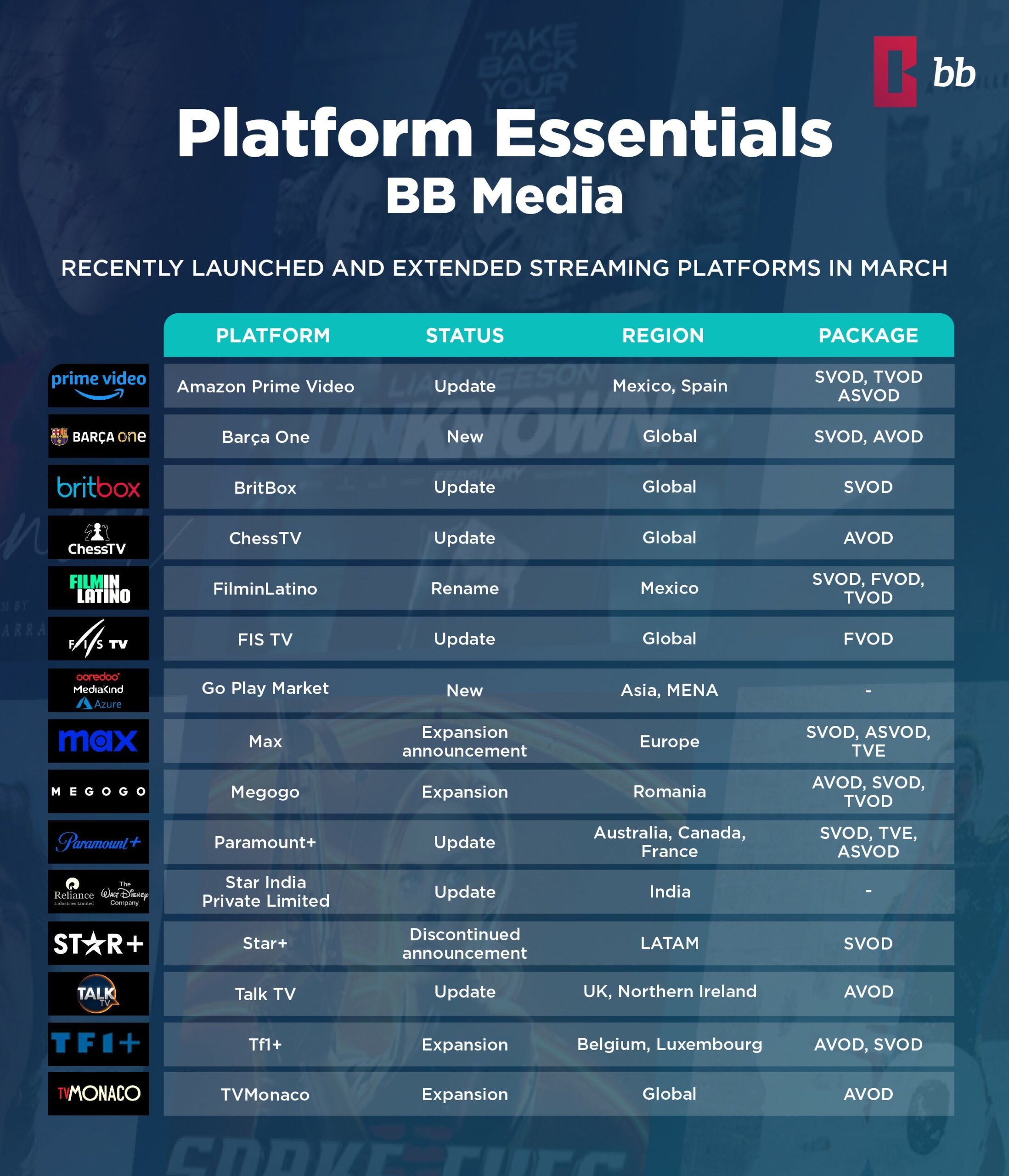 Multisccreens+ Platform Essentials March Report