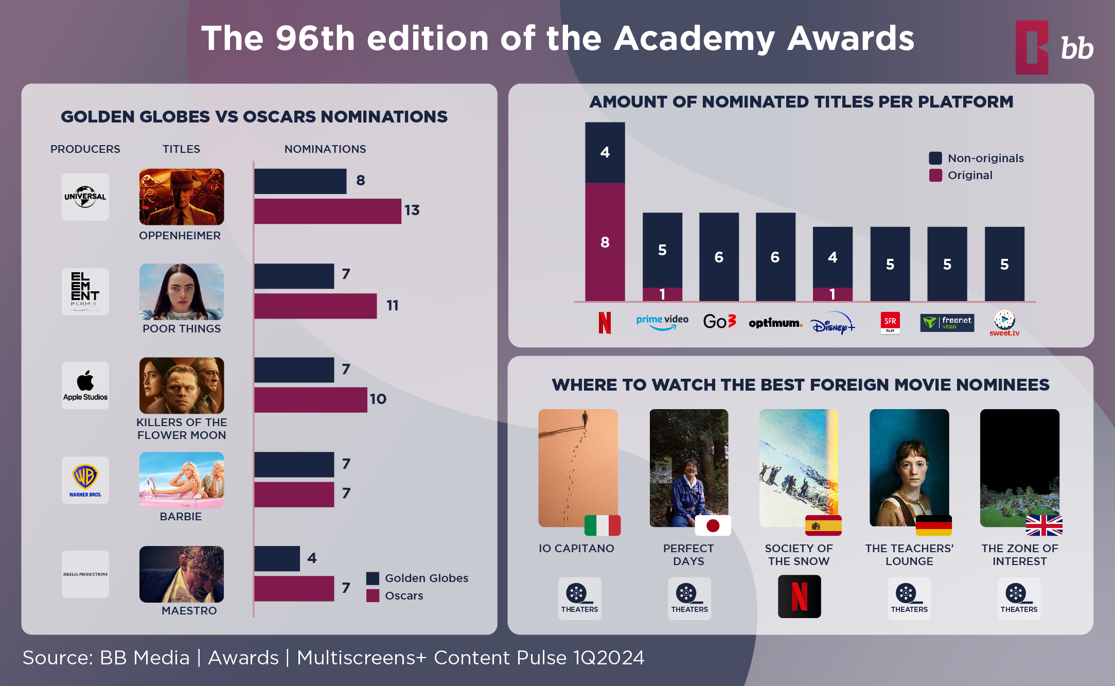 2024 Oscars analysis