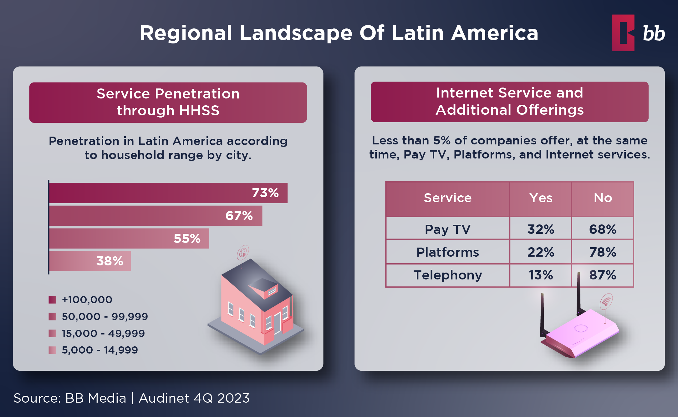 regional landscape in LATAM