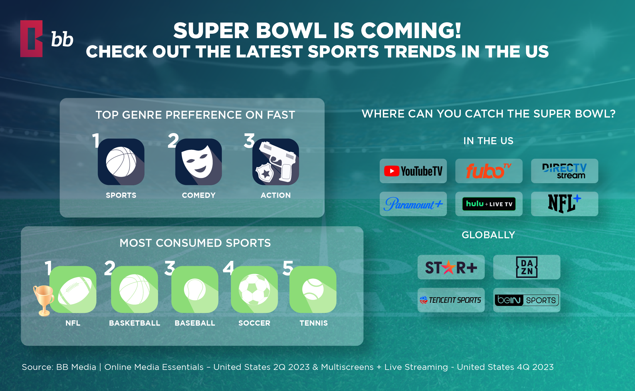 Super Bowl analysis