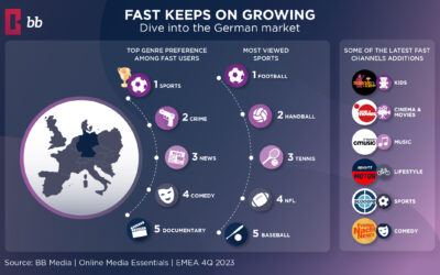 Fast keeps on growing: dive into the German market!