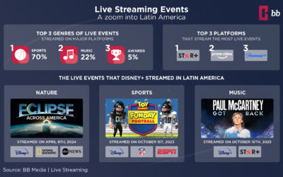 Live Streaming events trends!