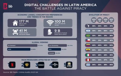 Piracy Trends on the Rise in LATAM