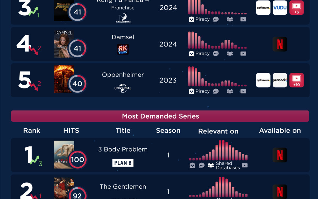 BB Media presents the Weekly HITS!