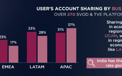 BB Media’s Deep Dive into Account Sharing