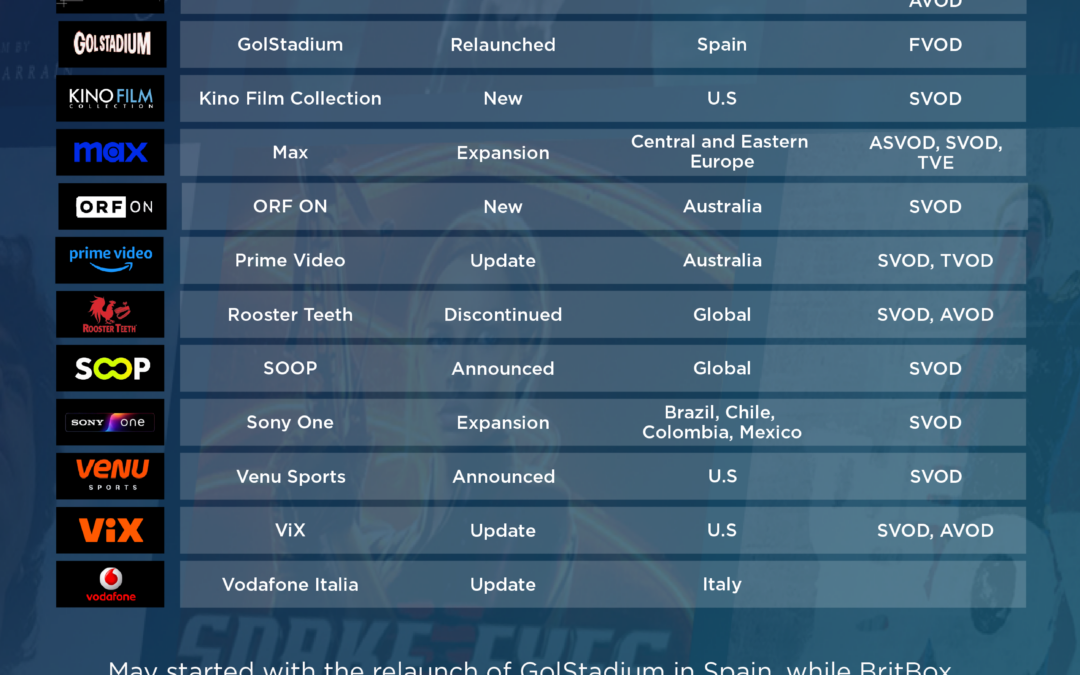 Multiscreens+ | Platform Essentials – Maio 2024