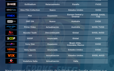 Multiscreens+ | Platform Essentials – Mayo 2024