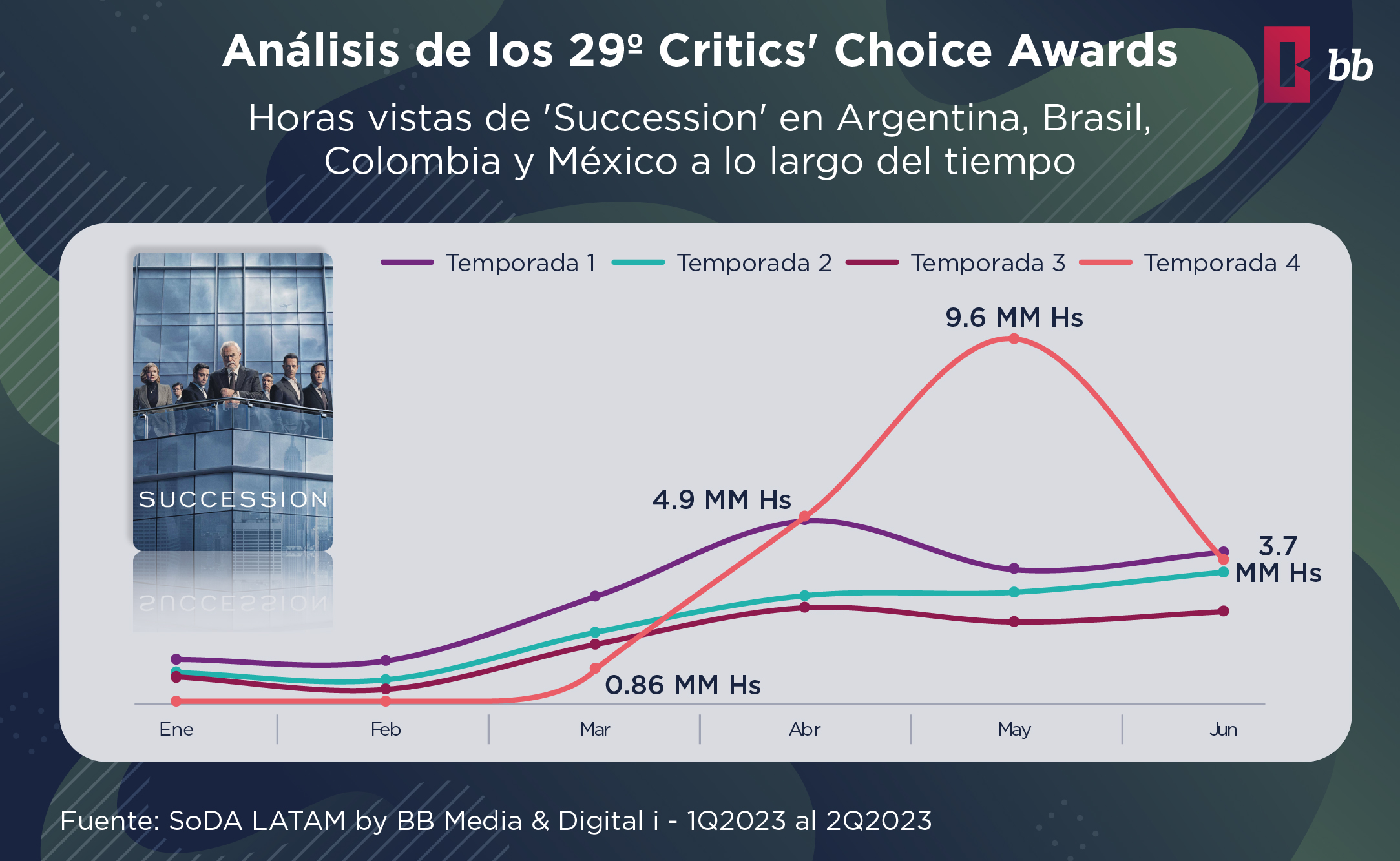 critics choice analysis