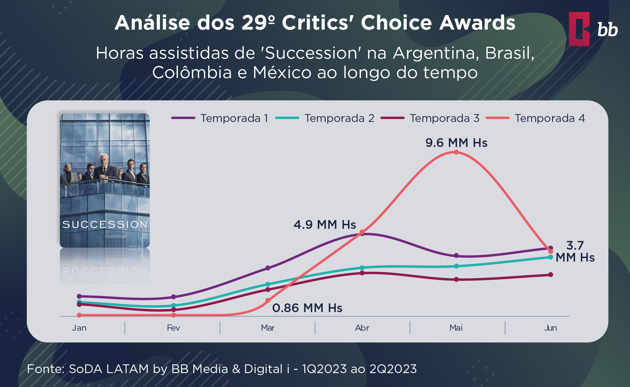 critics choice analysis