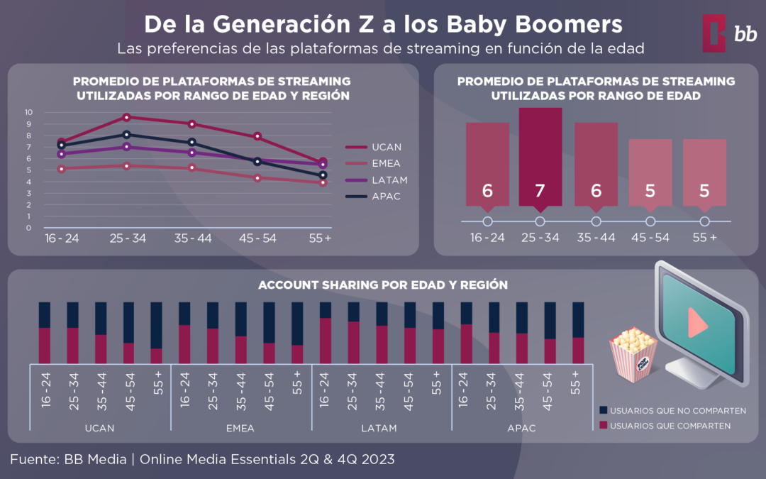 Preferencias de Plataformas de Streaming