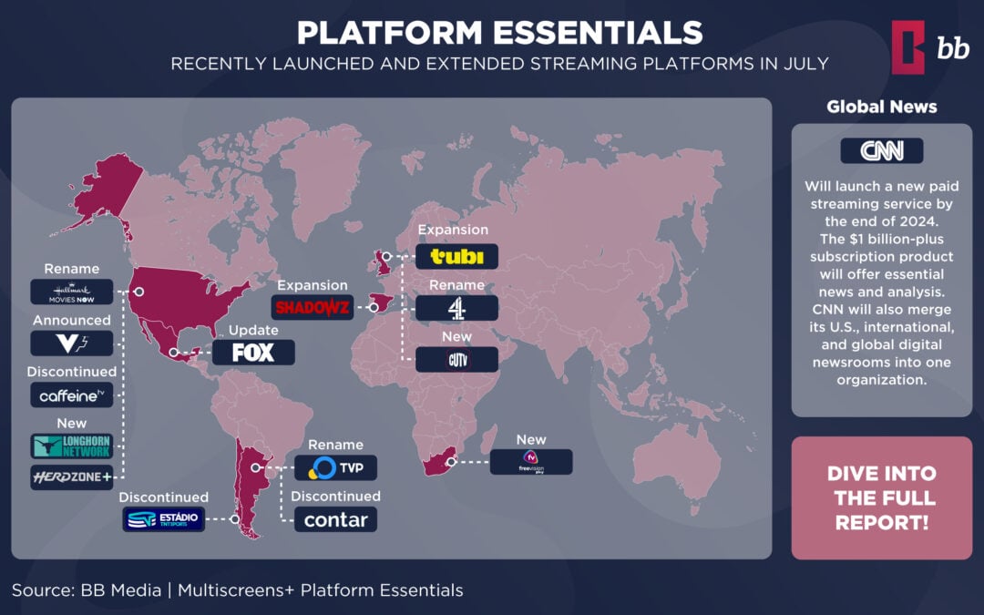 Multiscreens+ | Platform Essentials – July 2024