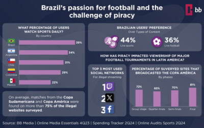 Exploring Brazil’s Passion for Football and the Challenge of Piracy