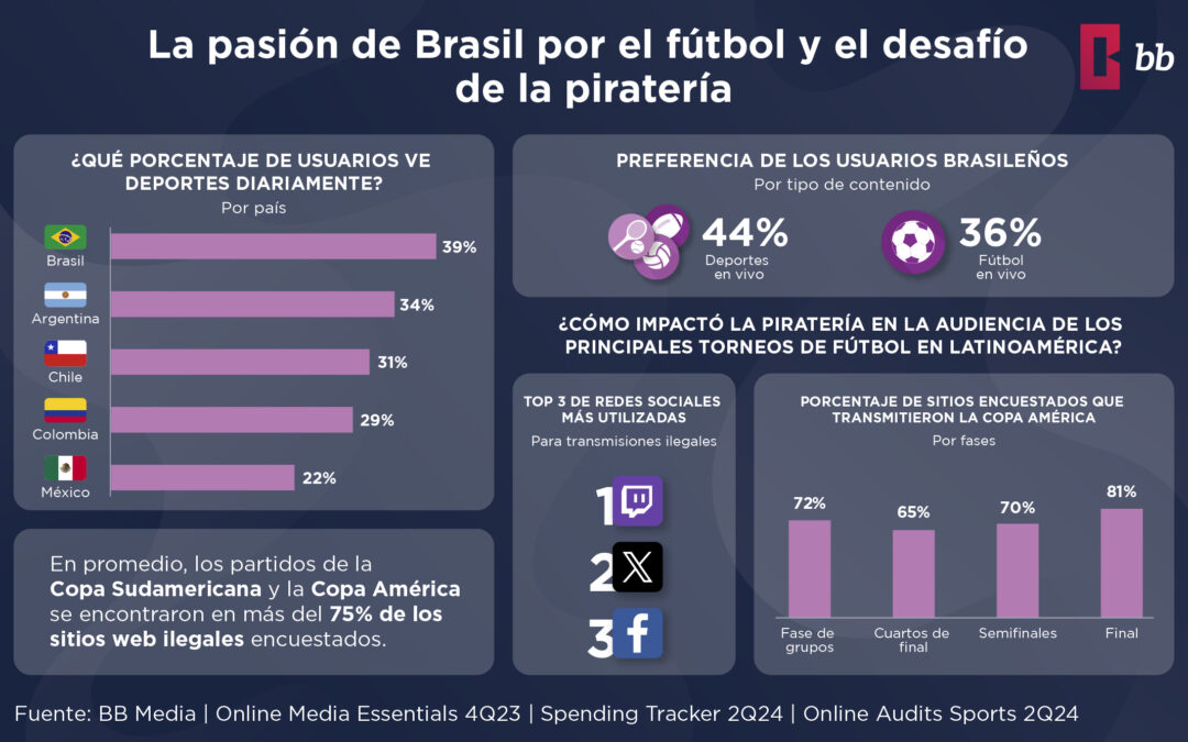 Explorando la Pasión de Brasil por el Fútbol