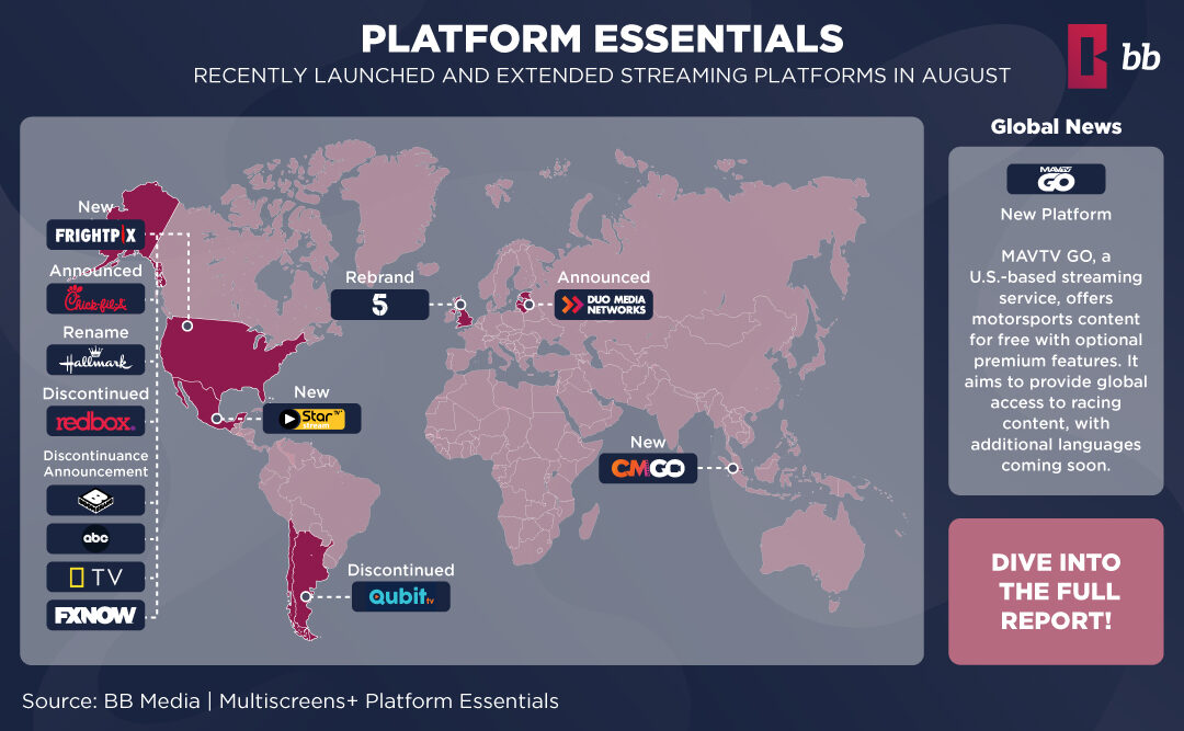 Multiscreens+ | Platform Essentials – Agosto 2024