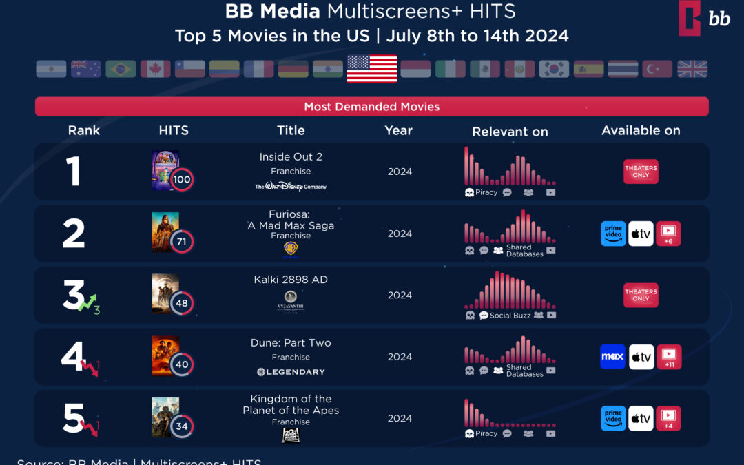 BB Media apresenta os HITS da semana!