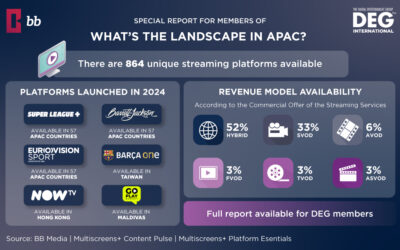 What’s the landscape in APAC?