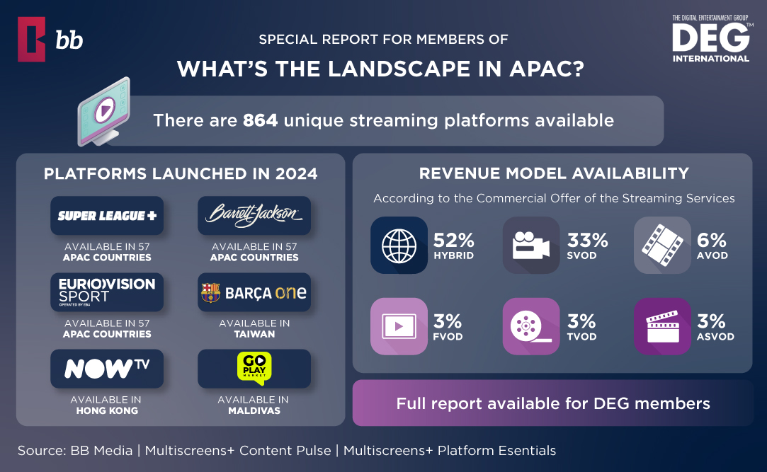 Table with the costs of the new Extra Member plan in Disney+