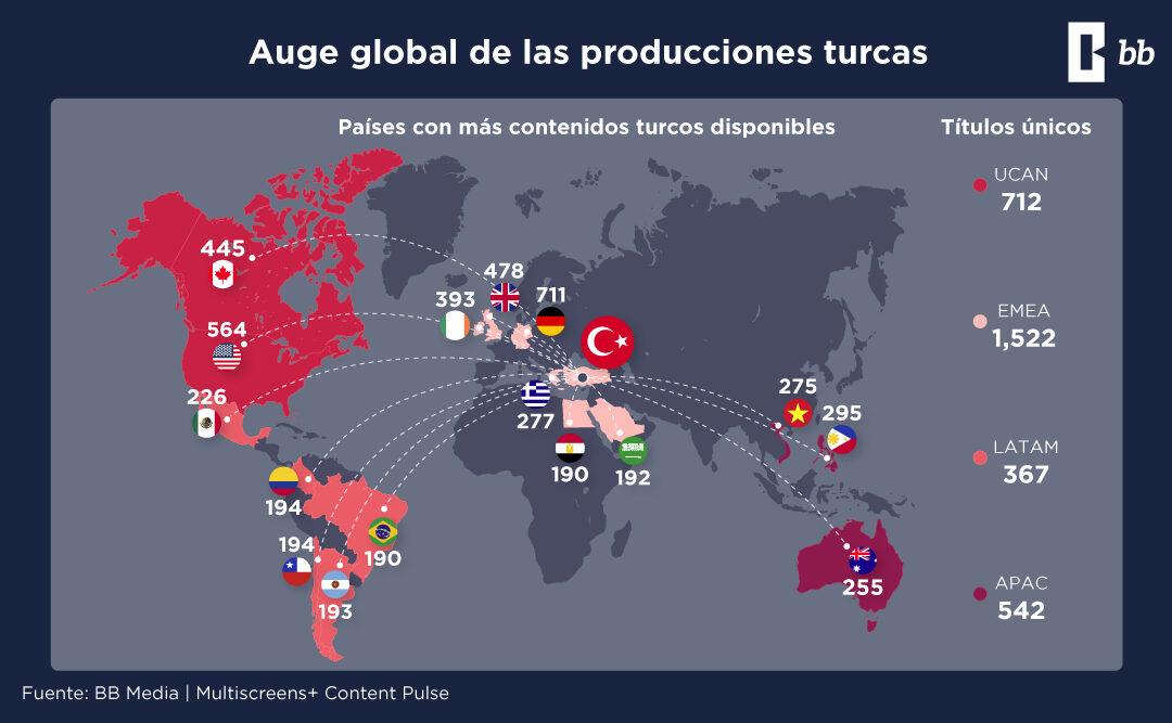 Éxito Global de las Producciones Turcas en el Entretenimiento