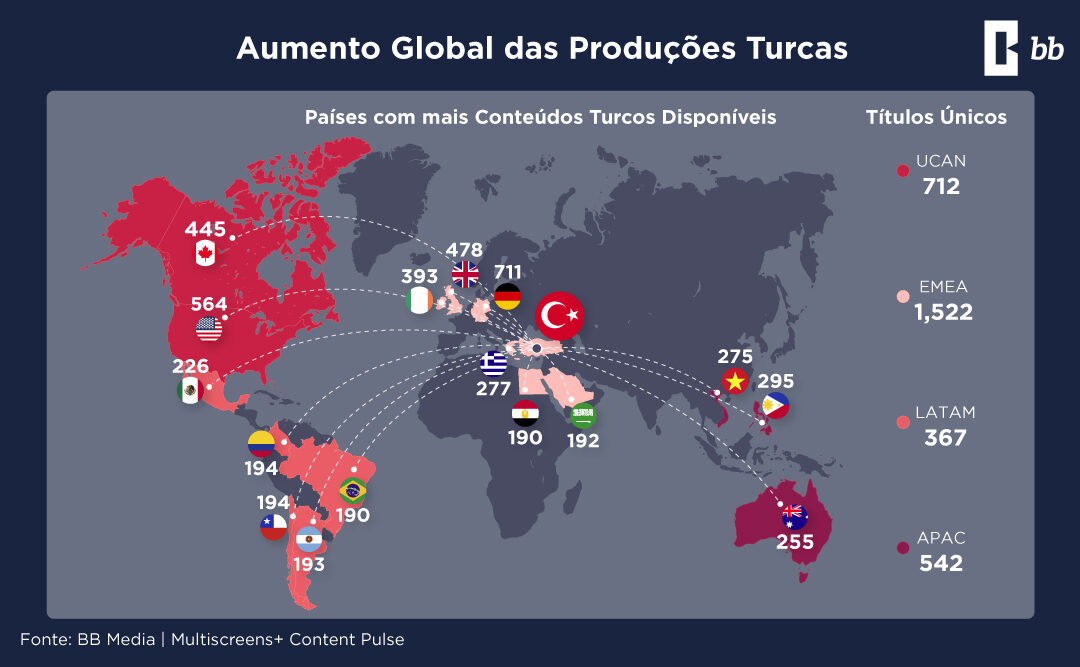 Sucesso Global das Produções Turcas no Entretenimento