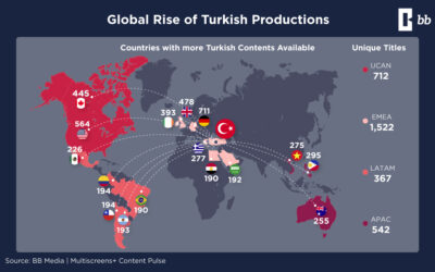 Global Success of Turkish Productions in Entertainment