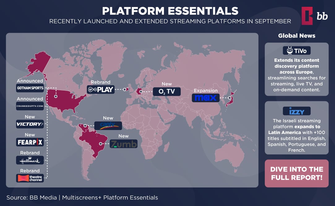 Platform Essentials Report - September 2024