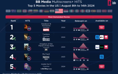 BB Media presents the Weekly HITS!