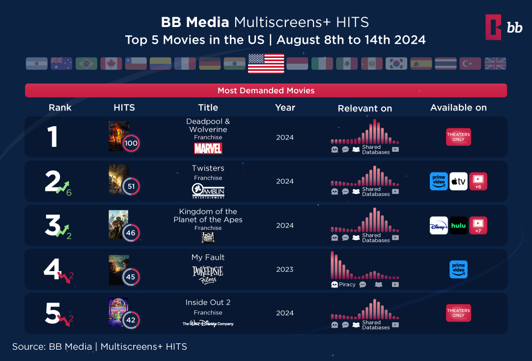 TOP HITS April 2024