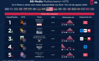 BB Media apresenta os HITS da semana!