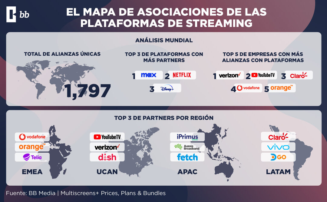 Alianzas Globales de Plataformas de Streaming