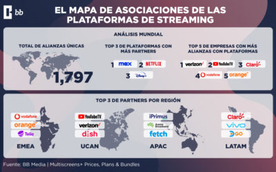 Alianzas Globales de Plataformas de Streaming