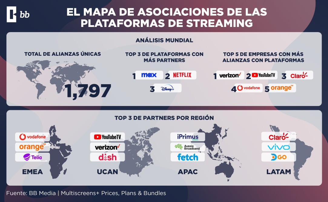 El acceso a la banda ancha fija en Brasil alcanzó una penetración del 46% en el primer trimestre de 2024, liderado por Claro, con disparidades significativas en las velocidades de internet según el estatus socioeconómico. 