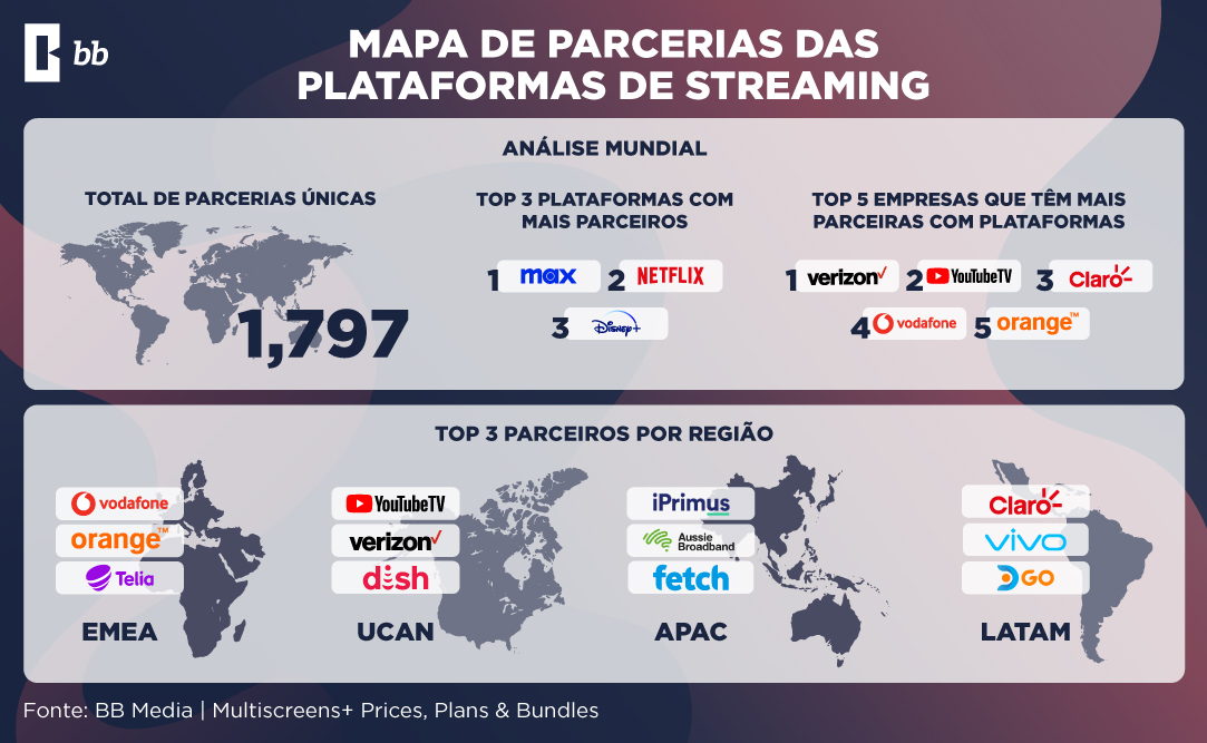 Tabla con los precios del nuevo plan "Extra member" de Disney+