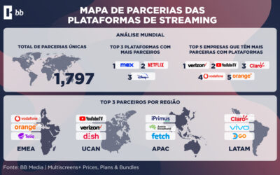 Parcerias Globais de Plataformas de Streaming