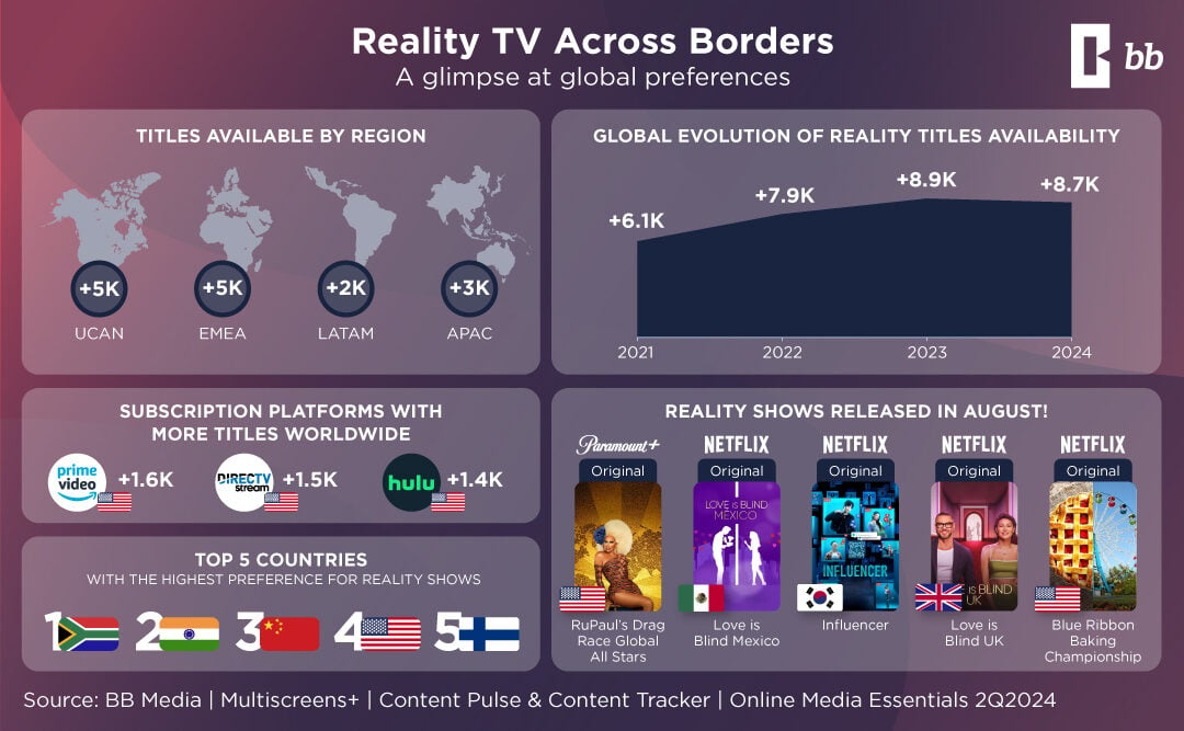 Global Reality TV Trends