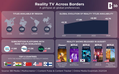 Global Reality TV Trends