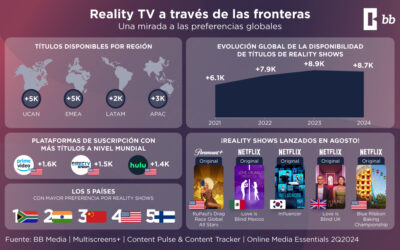 Tendencias Globales de Reality TV