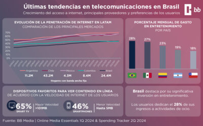 Últimas Tendencias en Telecomunicaciones en Brasil