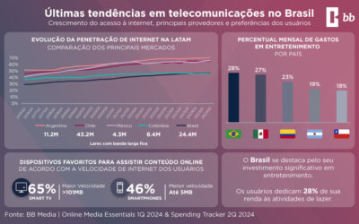 Últimas Tendências em Telecomunicações no Brasil