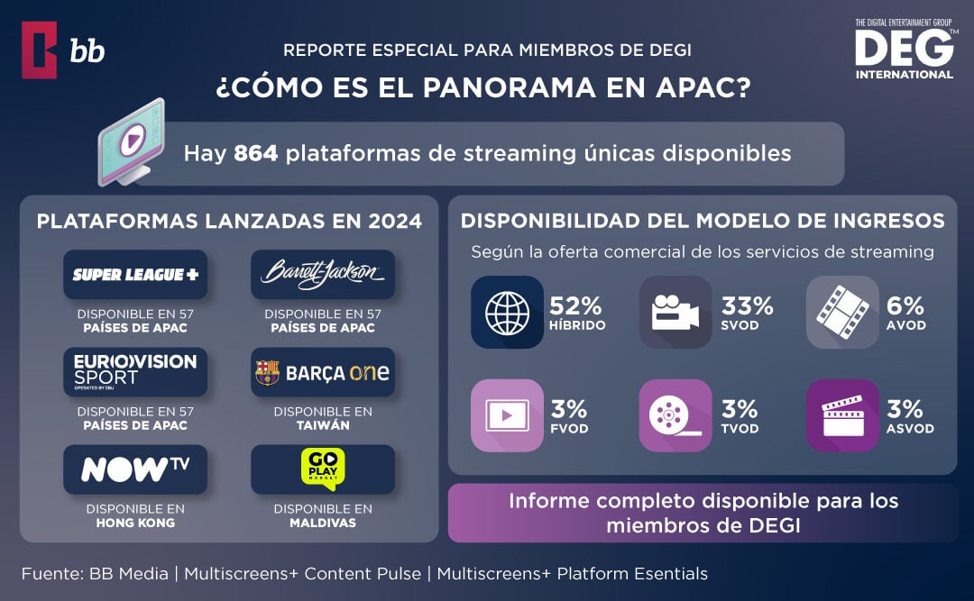 Qual é o panorama na APAC?