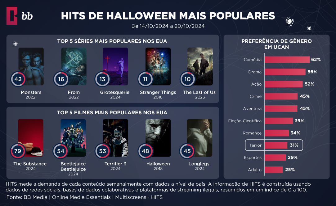 Descubra por que a Netflix supera a Apple TV+ e Paramount+ em retenção de usuários, com informações sobre catálogos de conteúdo, preços e preferências regionais.