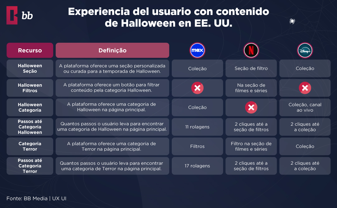 Descubra por que a Netflix supera a Apple TV+ e Paramount+ em retenção de usuários, com informações sobre catálogos de conteúdo, preços e preferências regionais.