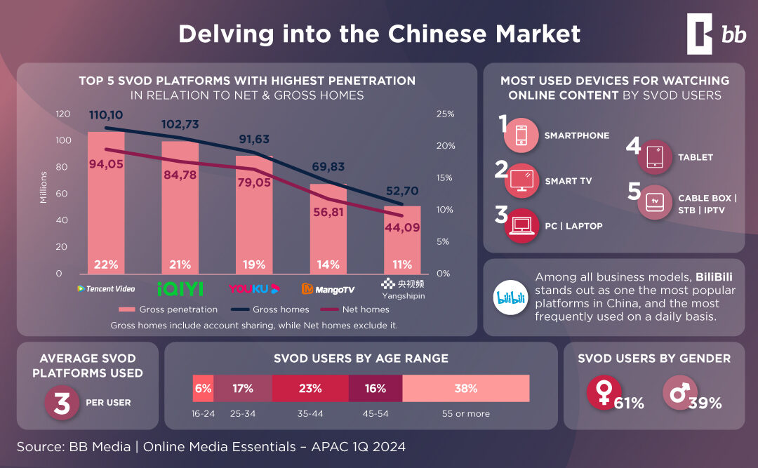 Chinese Streaming Market: Trends, Platforms, and Opportunities