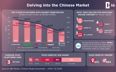 Chinese Streaming Market: Trends, Platforms, and Opportunities