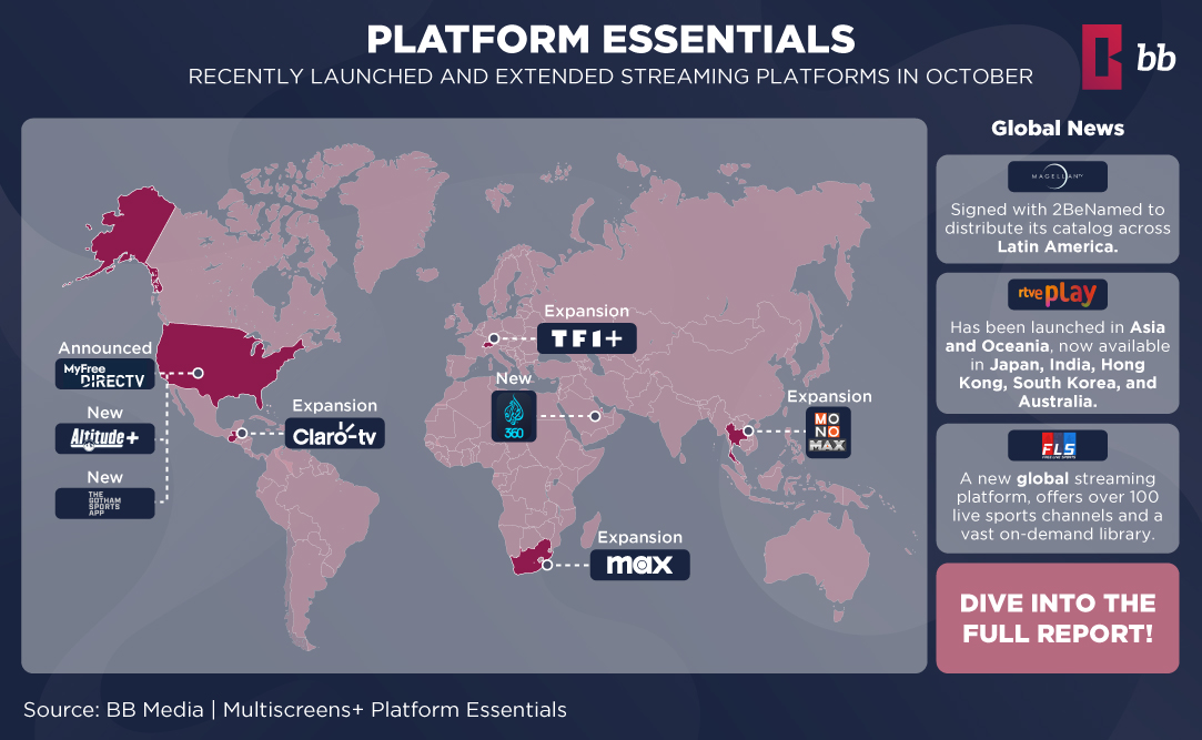 Global Streaming Platforms and Revenue Models Report