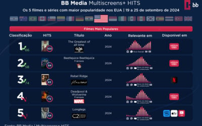 BB Media apresenta os HITS da semana!