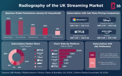 UK Streaming Market Trends, Business Models, and Churn Rates