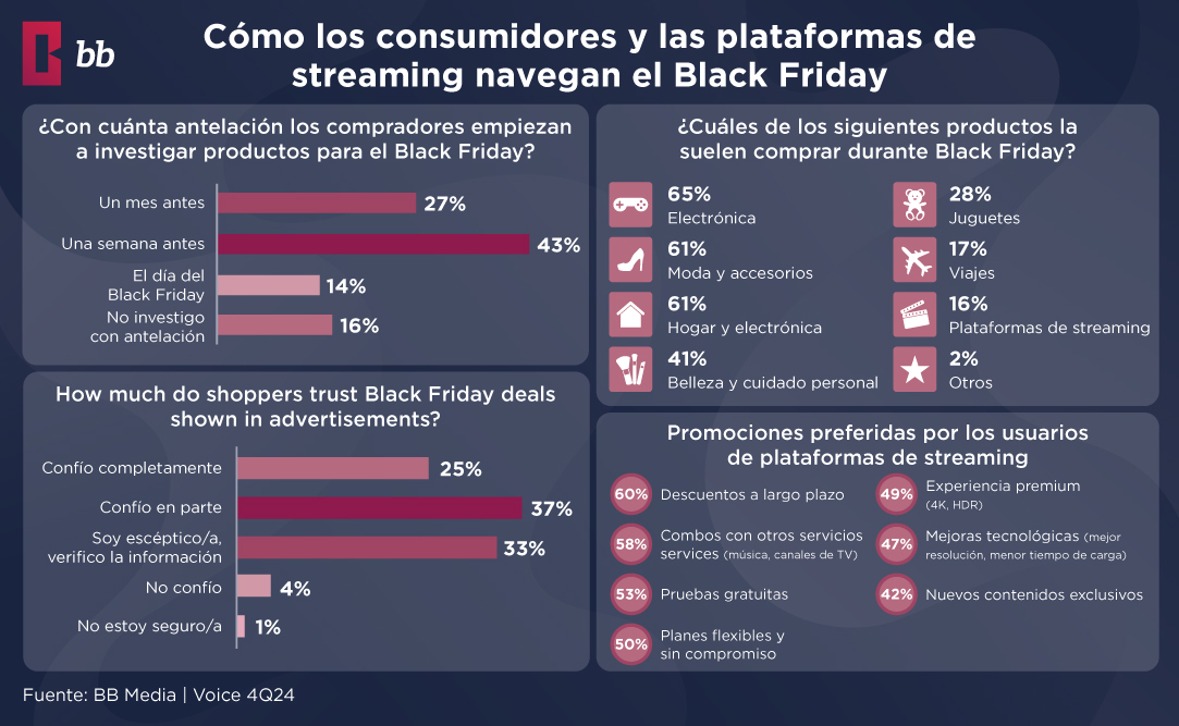 Black Friday Consumer Behavior Insights