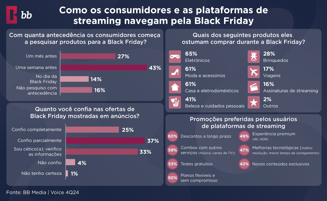 Black Friday Consumer Behavior Insights