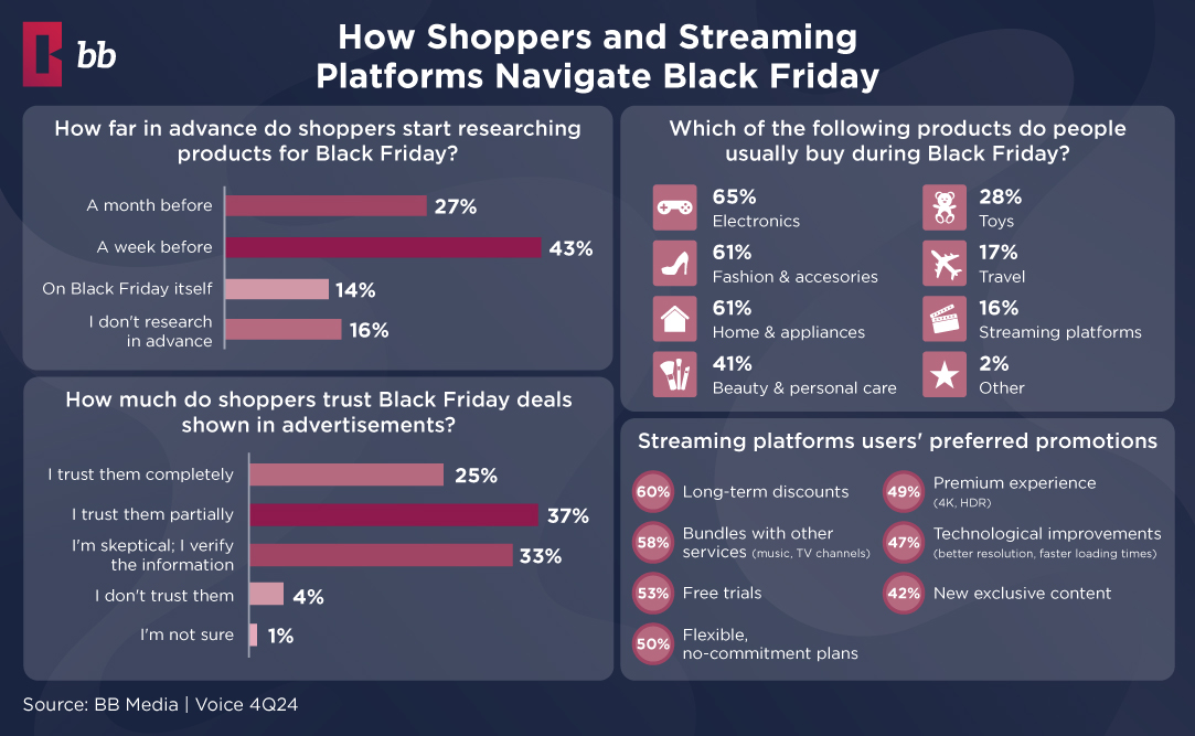 Black Friday Consumer Behavior Insights